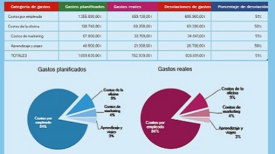 Elaboracion de Costos